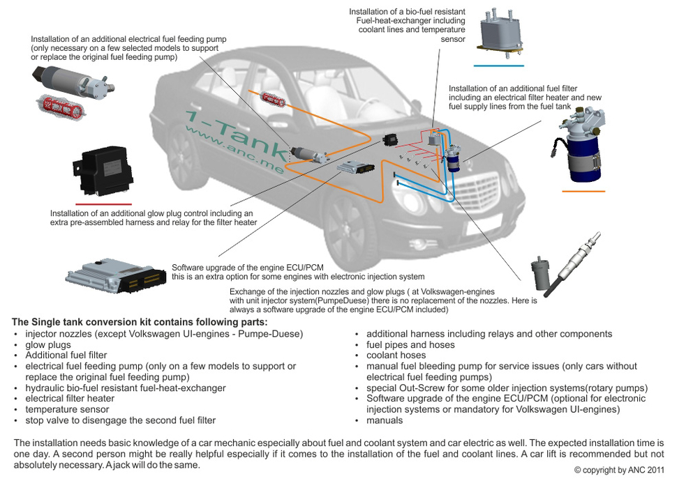 Renault - Megane-III - conversion kit- SVO/WVO/PPO - ANC - GREASEnergy -  ELSBETT - onlineshop